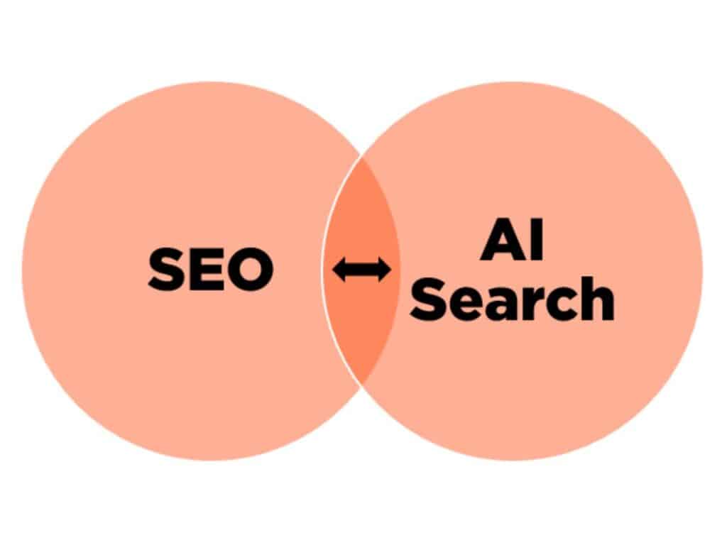 Best AI SEO Tools for Brand Visibility in ChatGPT & AI Search (2026 Guide)